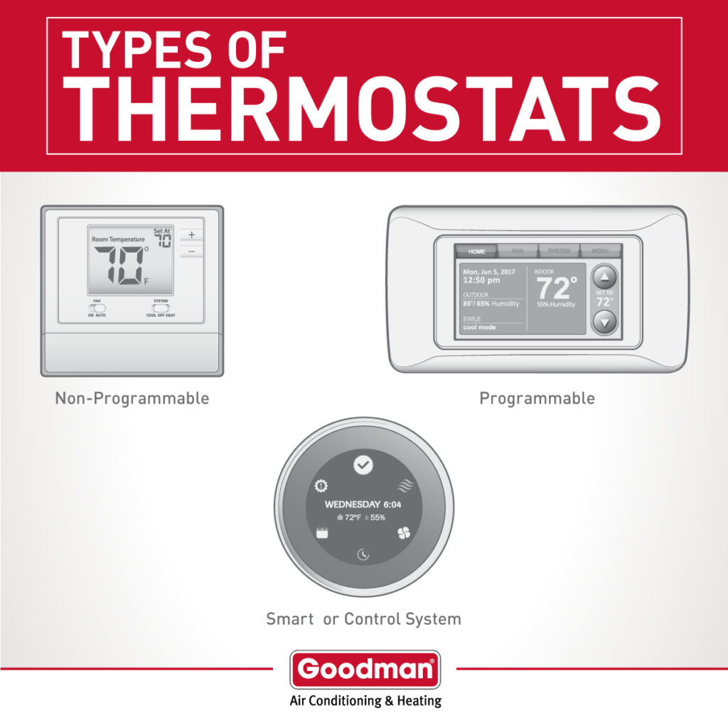 HVAC Smart WiFi Thermostat Installation in Roy, Clinton, Layton, Syracuse, UT and Surrounding Areas