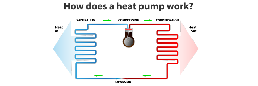 Heat Pump Services In Roy, Clinton, Layton, Syracuse, UT and Surrounding Areas