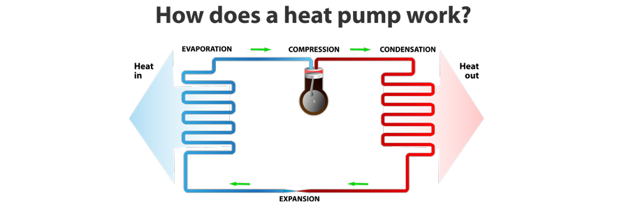 Heat Pump Services In Roy, Clinton, Layton, Syracuse, UT and Surrounding Areas